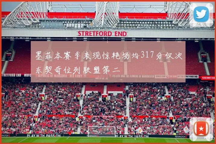 墨菲本赛季表现惊艳场均317分仅次东契奇位列联盟第二